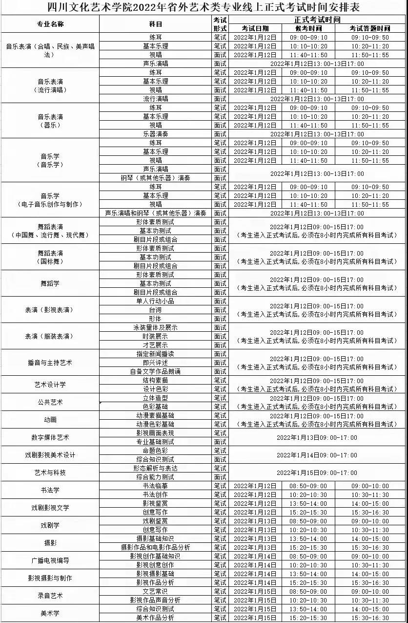2022年四川文化艺术学院省外音乐舞蹈类专业线上正式考试时间安排表及招生电话