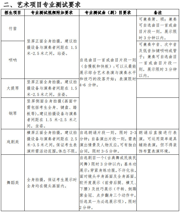 2022年北京化工大學高水平藝術團音樂、舞蹈類招生簡章（含招生計劃、報考條件、報名方式、報名時間、選拔程序及錄取原則）