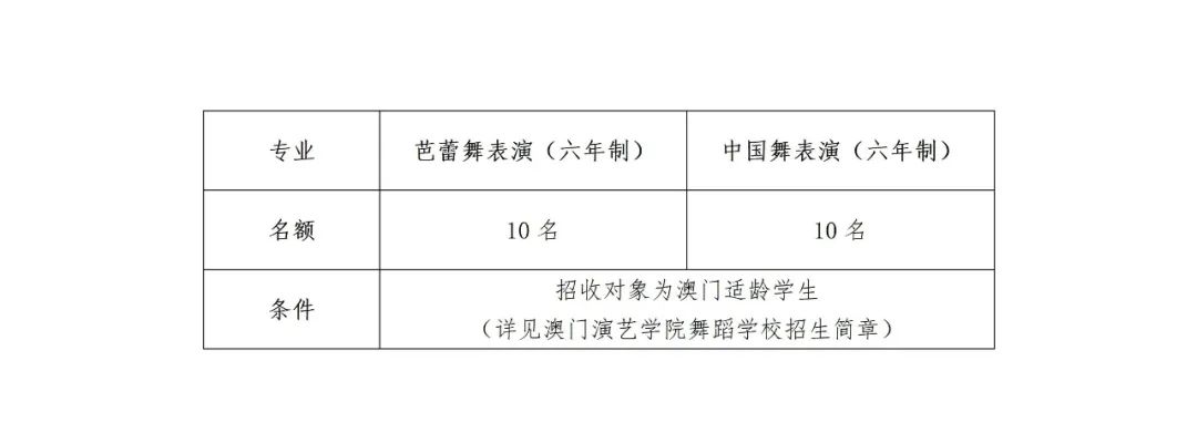 2022年上海市舞蹈學校招生簡章（含招生計劃、報名考試時間、考試內容及成績查詢時間）
