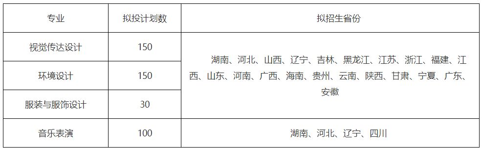 2022年湖南工商大学音乐表演专业招生简章、招生省份、联系方式
