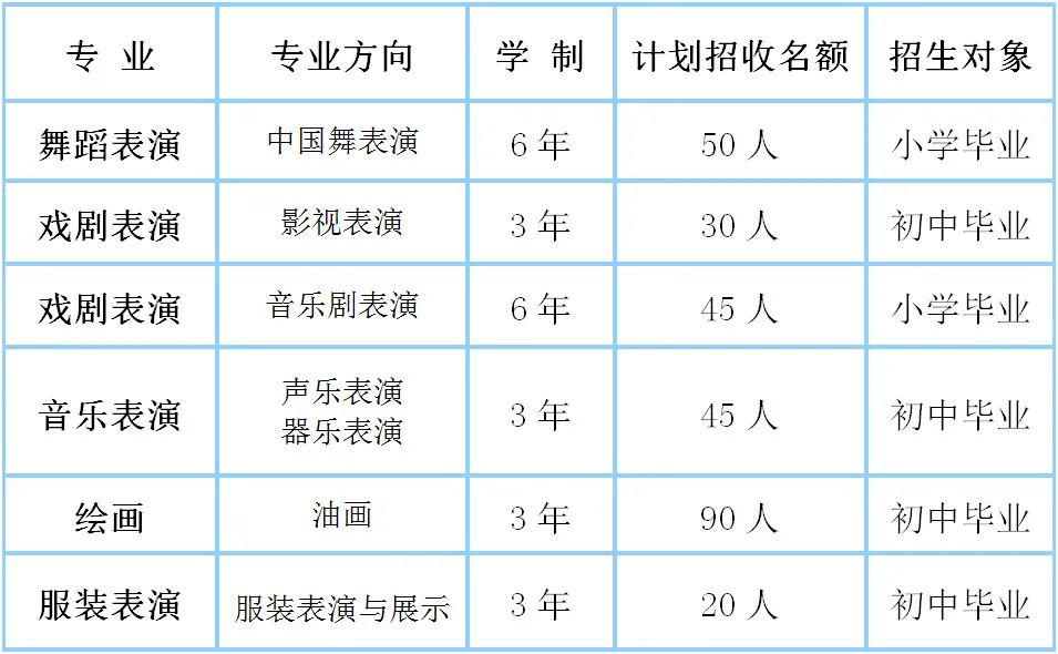 2022年武汉市艺术学校招生简章（含招生计划、报名条件及流程、考试时间地点、考试内容要求及联系方式）