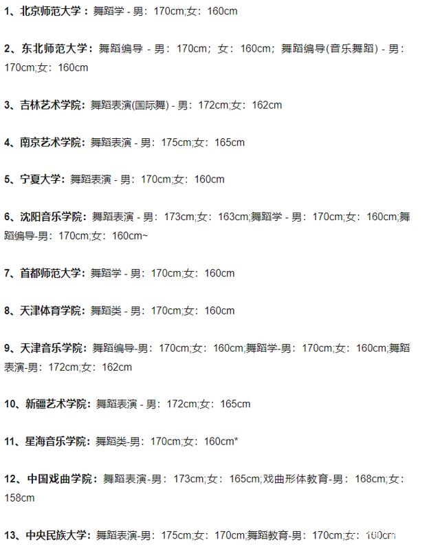 2022年舞蹈类院校对舞蹈艺考生身高要求汇总 舞蹈艺考身高不够怎么办 如何改善? 2022年舞蹈类院校对舞蹈艺考生身高要求汇总 舞蹈艺考身高不够怎么办 如何改善?