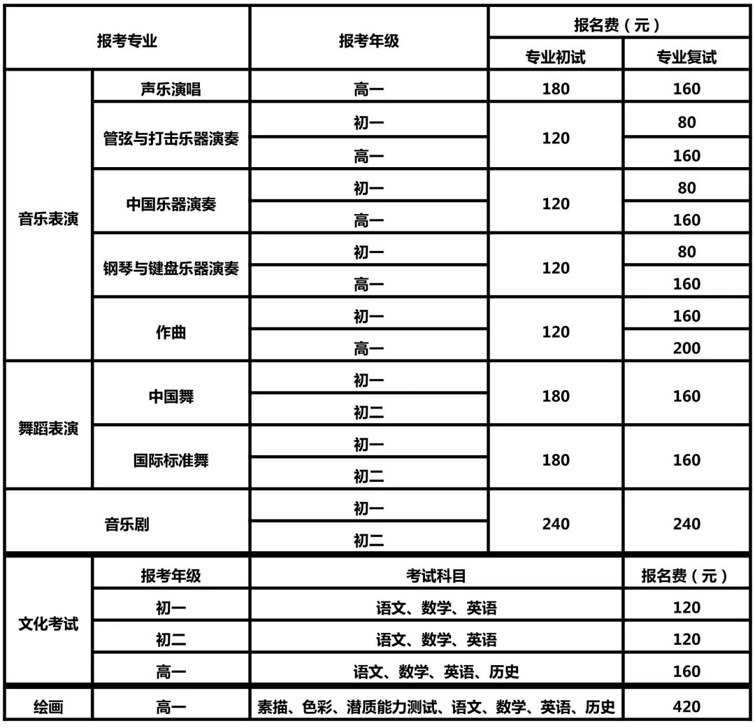2022年南京藝術學院附屬中等藝術學校招生簡章（含報考條件、招生專業、報名時間、考試內容及錄取原則）