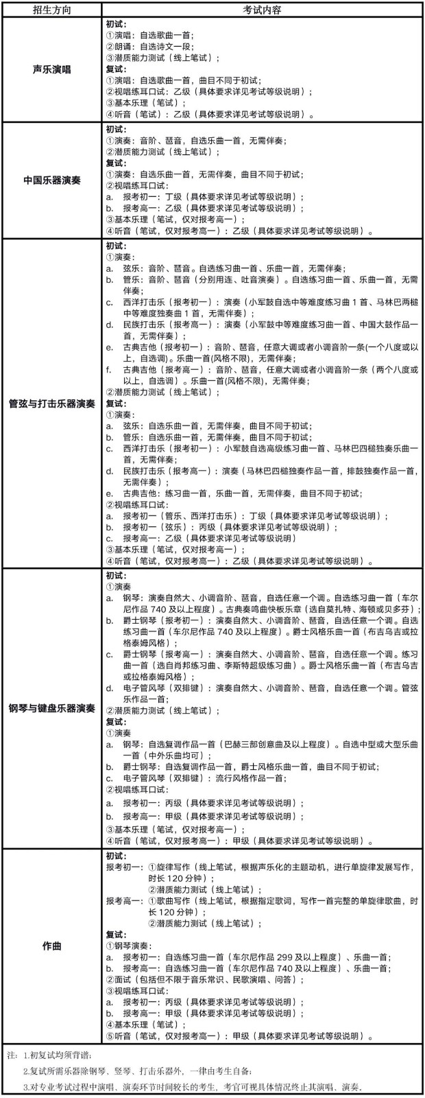 2022年南京藝術學院附屬中等藝術學校招生簡章（含報考條件、招生專業、報名時間、考試內容及錄取原則）