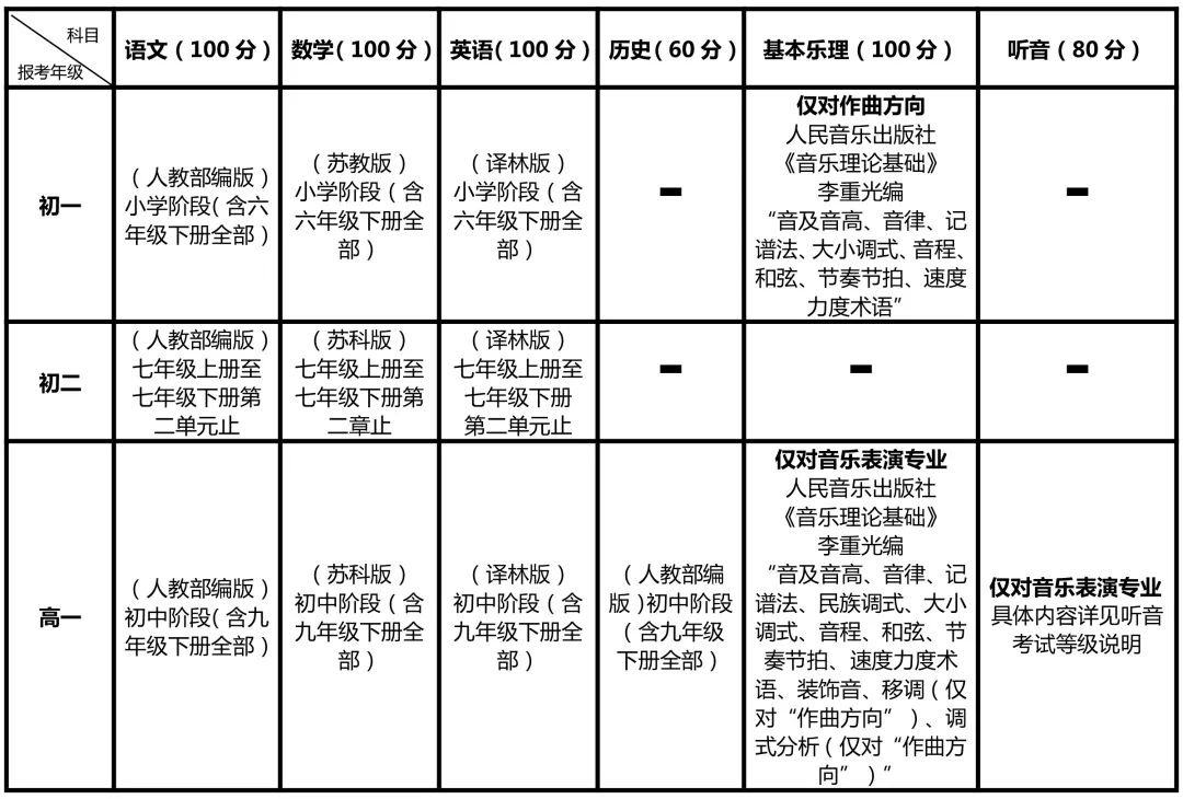 2022年南京藝術學院附屬中等藝術學校招生簡章（含報考條件、招生專業、報名時間、考試內容及錄取原則）