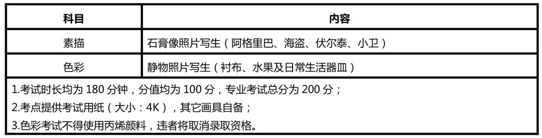 2022年南京藝術學院附屬中等藝術學校招生簡章（含報考條件、招生專業、報名時間、考試內容及錄取原則）