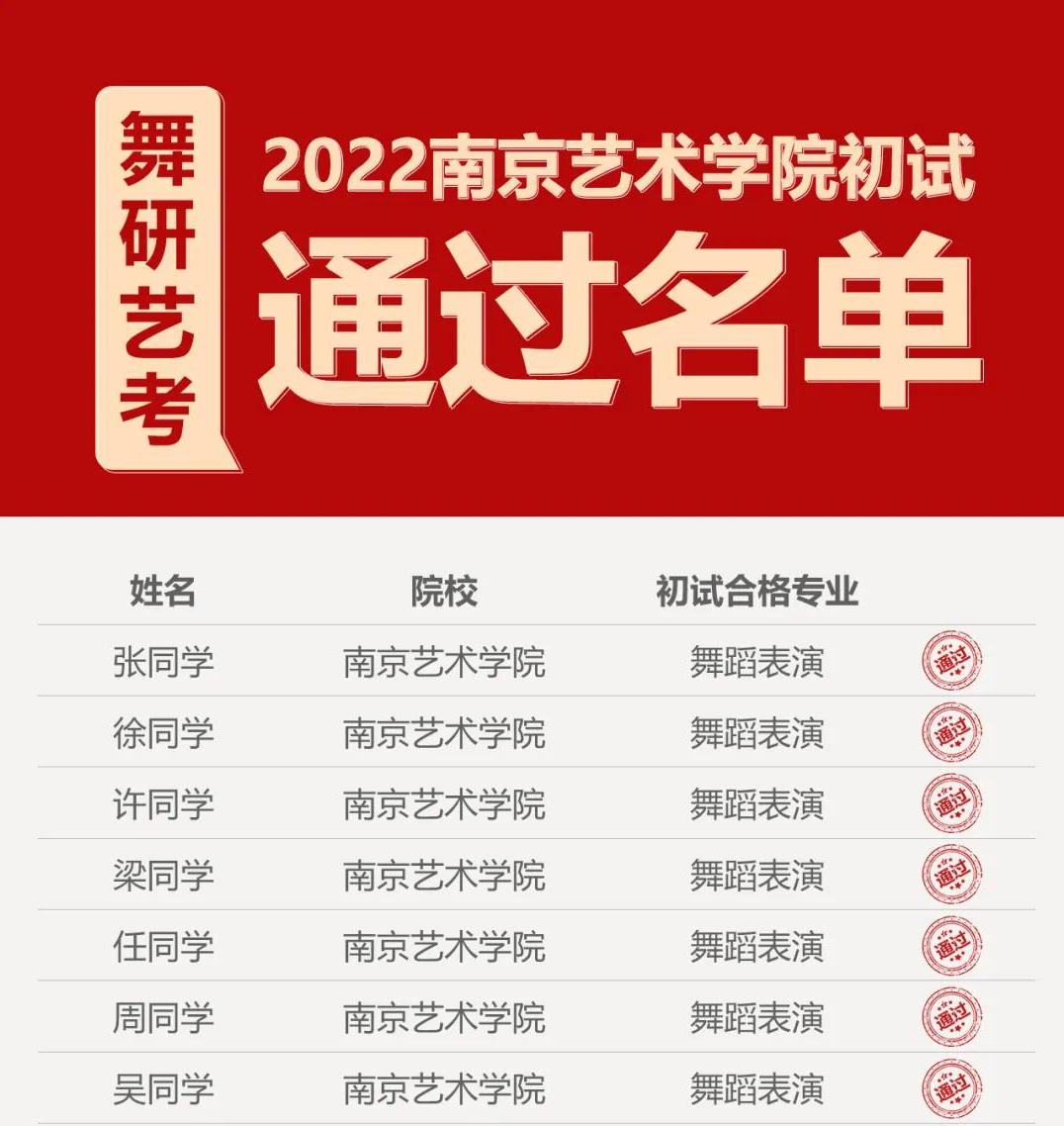 2022南艺校考捷报！舞研120+人次通过南京艺术学院初试，震撼霸屏！再创佳绩！