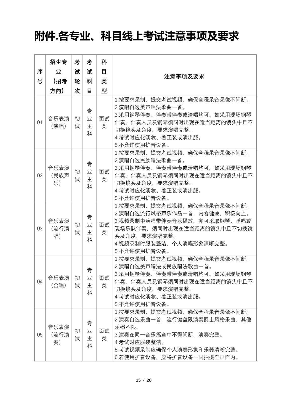 2022年云南艺术学院音乐舞蹈类招生专业校考线上初试操作指南