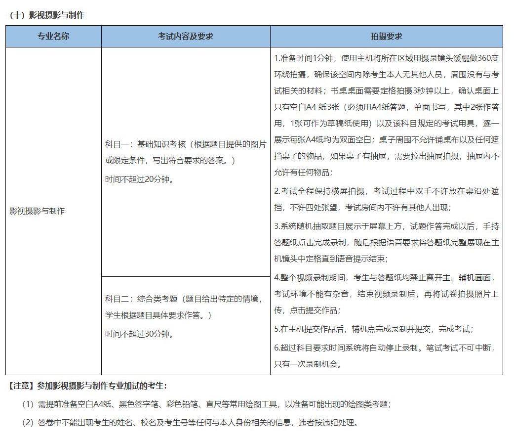 2022年北京城市學院舞蹈類、音樂類線上考試須知及平臺使用指南報名截止2月14日24時、考前準備、考試要求及聯系方式