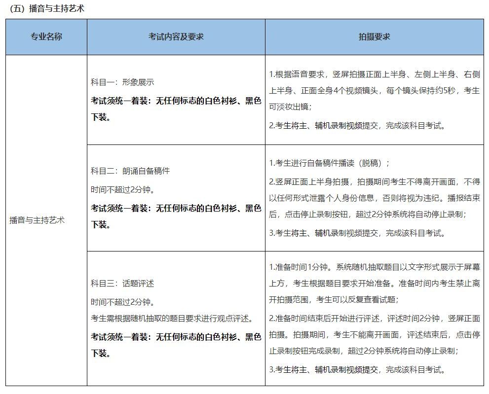 2022年北京城市學院舞蹈類、音樂類線上考試須知及平臺使用指南報名截止2月14日24時、考前準備、考試要求及聯系方式