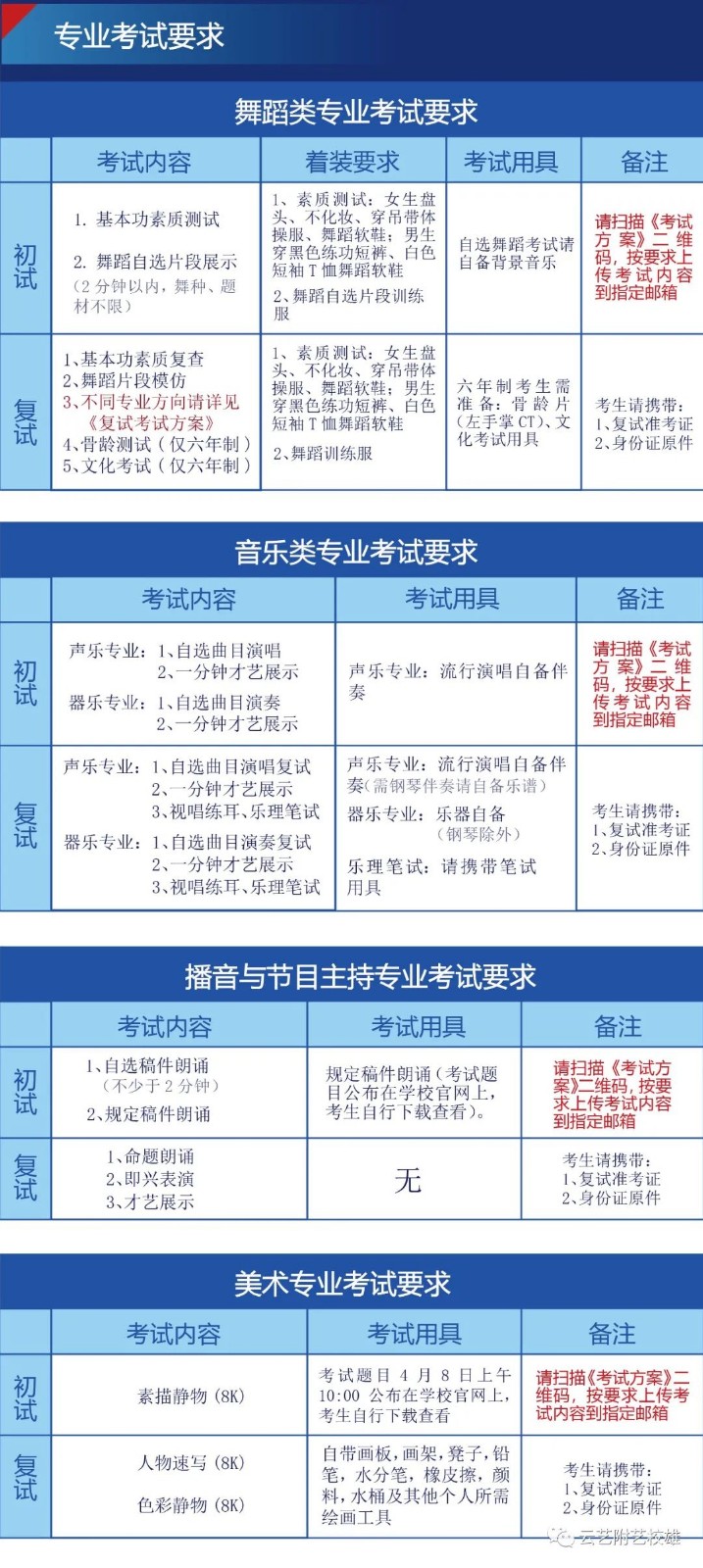 2022年云南艺术学院附属艺术学校招生简章（含招生专业及计划、报名考试时间、考试内容及要求）