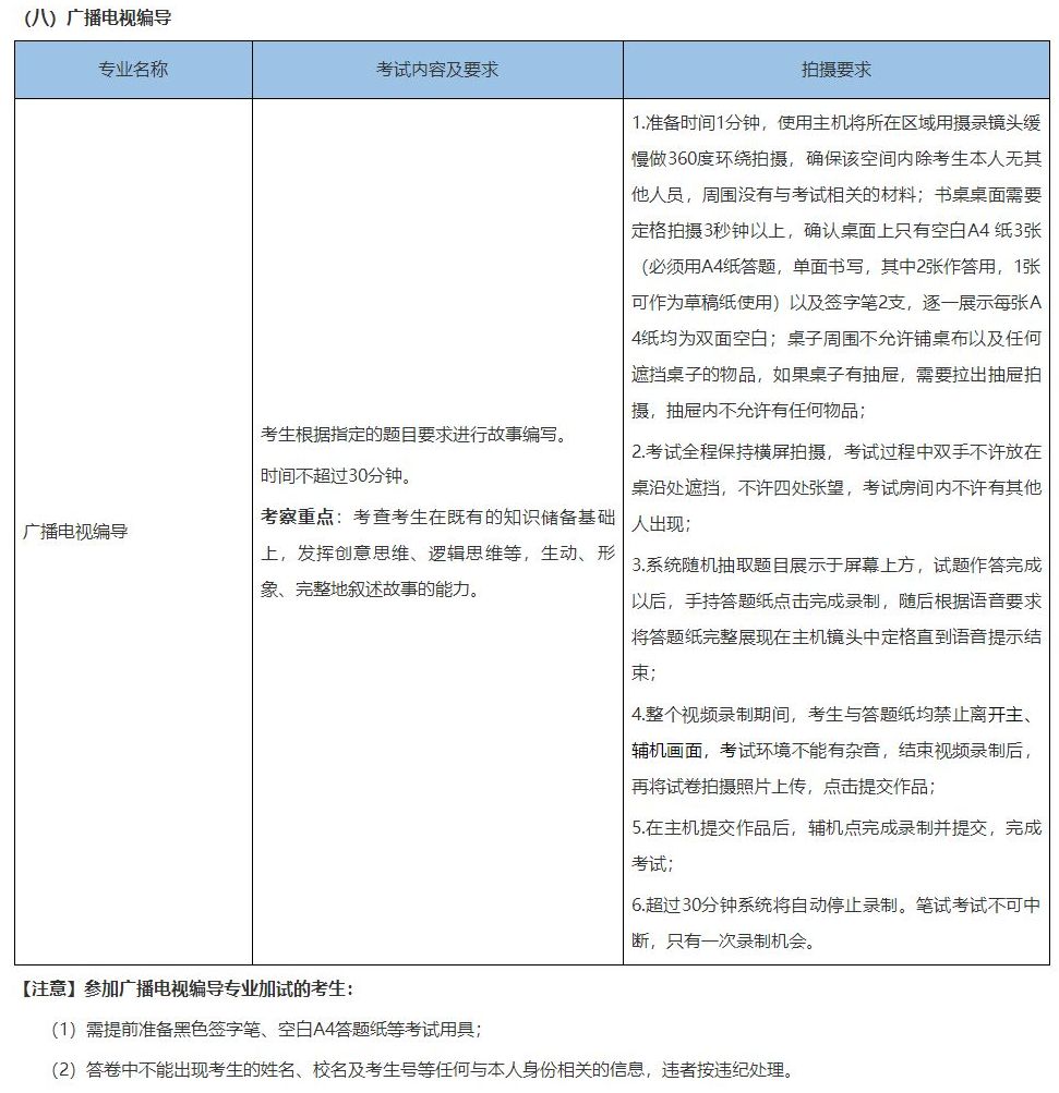 2022年北京城市學院舞蹈類、音樂類線上考試須知及平臺使用指南報名截止2月14日24時、考前準備、考試要求及聯系方式