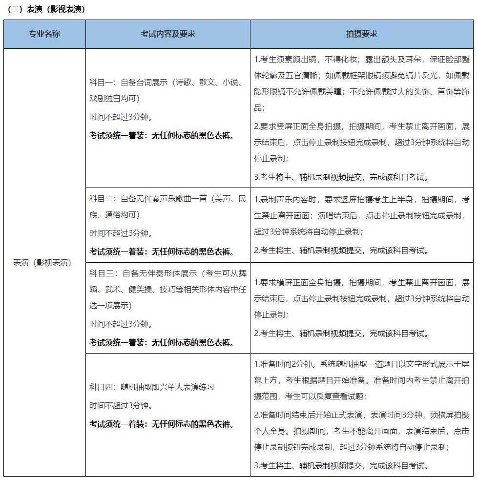 2022年北京城市學院舞蹈類、音樂類線上考試須知及平臺使用指南報名截止2月14日24時、考前準備、考試要求及聯系方式