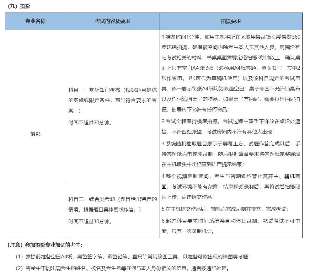 2022年北京城市學院舞蹈類、音樂類線上考試須知及平臺使用指南報名截止2月14日24時、考前準備、考試要求及聯系方式