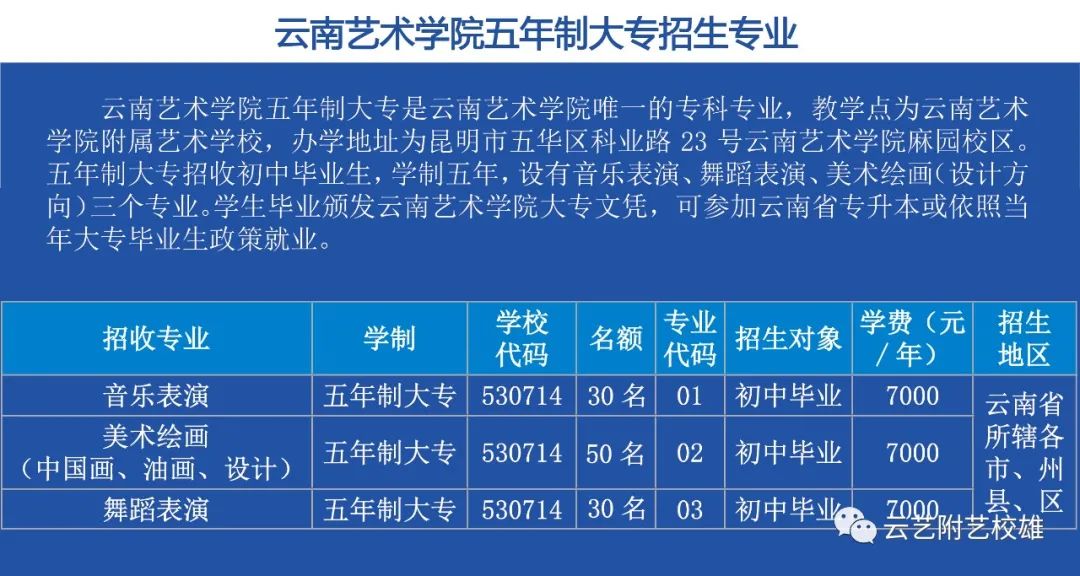 2022年云南艺术学院附属艺术学校招生简章（含招生专业及计划、报名考试时间、考试内容及要求）