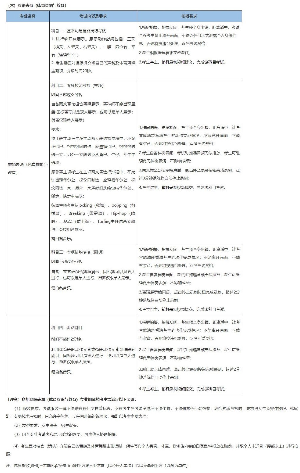 2022年北京城市學院舞蹈類、音樂類線上考試須知及平臺使用指南報名截止2月14日24時、考前準備、考試要求及聯系方式