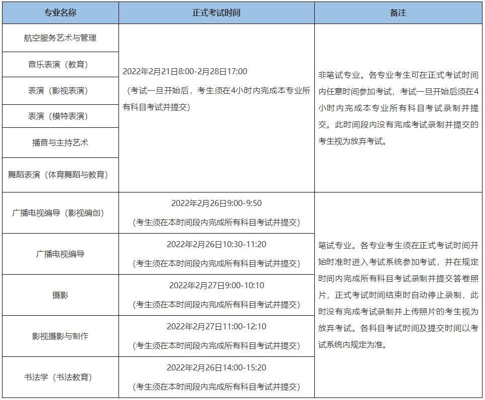 2022年北京城市學院舞蹈類、音樂類線上考試須知及平臺使用指南報名截止2月14日24時、考前準備、考試要求及聯系方式