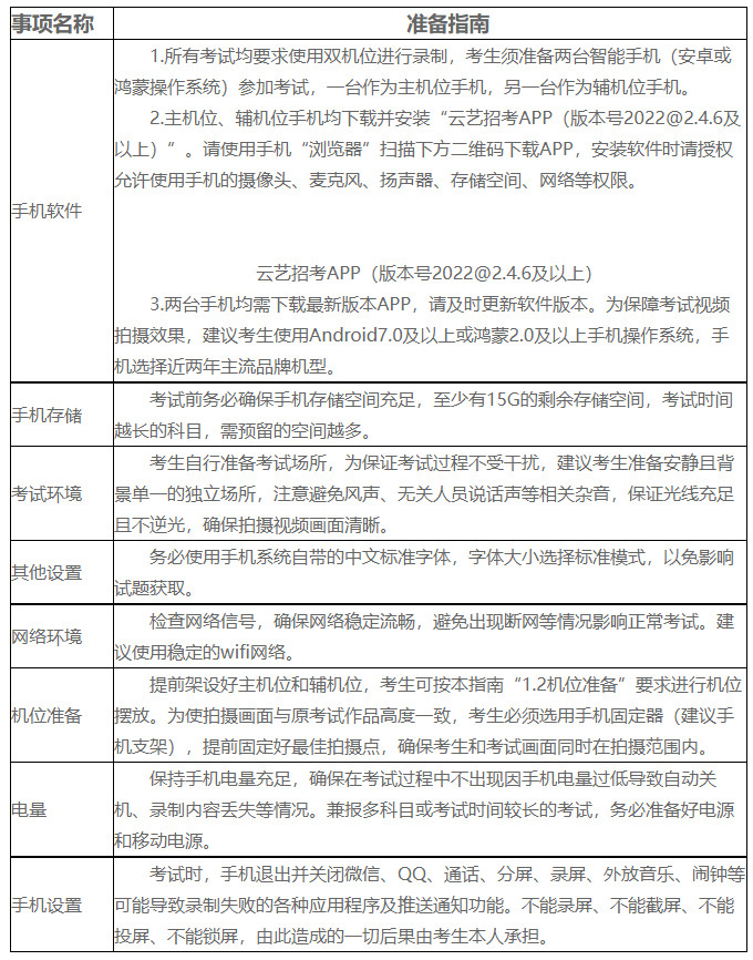 2022年云南艺术学院文华学院音乐舞蹈类招生专业校考线上操作指南