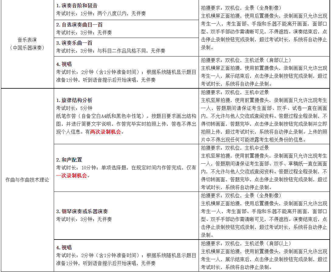 2022年新疆艺术学院音乐舞蹈类本科招生网络考试说明、考试时间、考试内容及拍摄说明