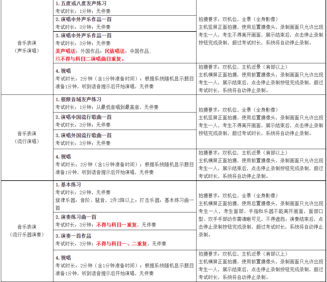 2022年新疆艺术学院音乐舞蹈类本科招生网络考试说明、考试时间、考试内容及拍摄说明