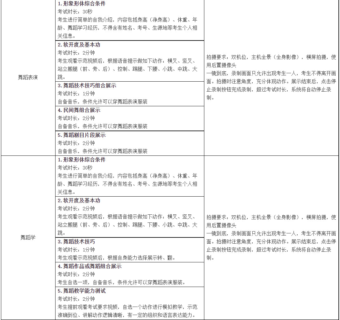 2022年新疆艺术学院音乐舞蹈类本科招生网络考试说明、考试时间、考试内容及拍摄说明