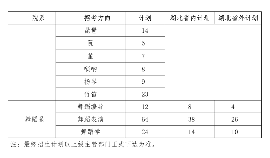 重磅！2022年11大音樂院校招生縮減近百人！內含各專業(yè)招生詳情~