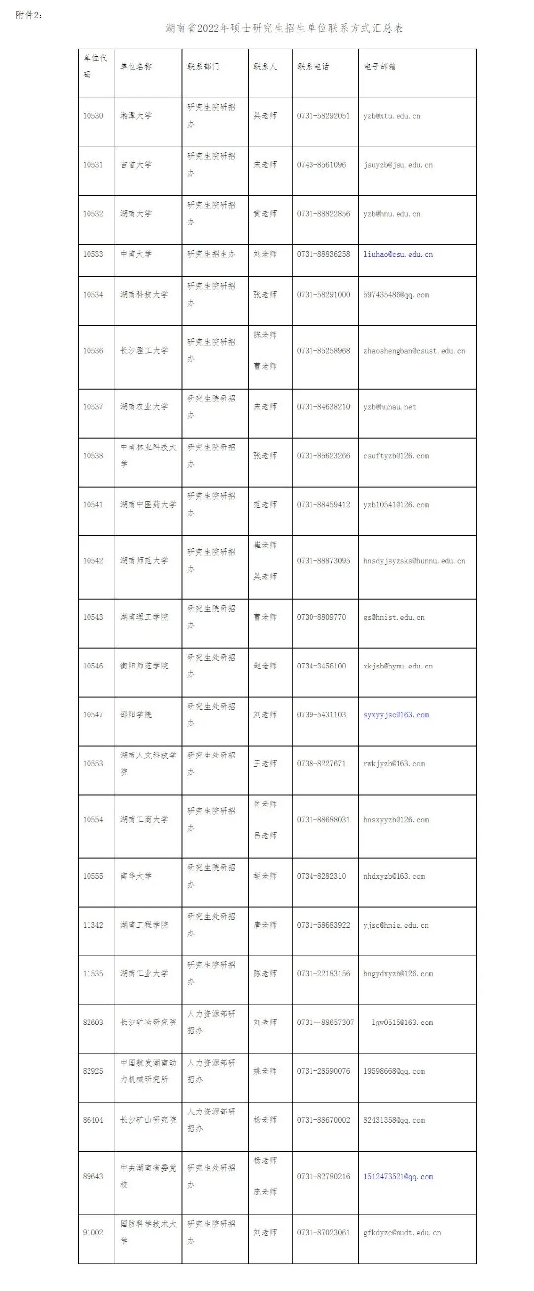 2022年湖南省硕士研究生招生初试成绩2月21日10点公布！（内附成绩复核申请表格）
