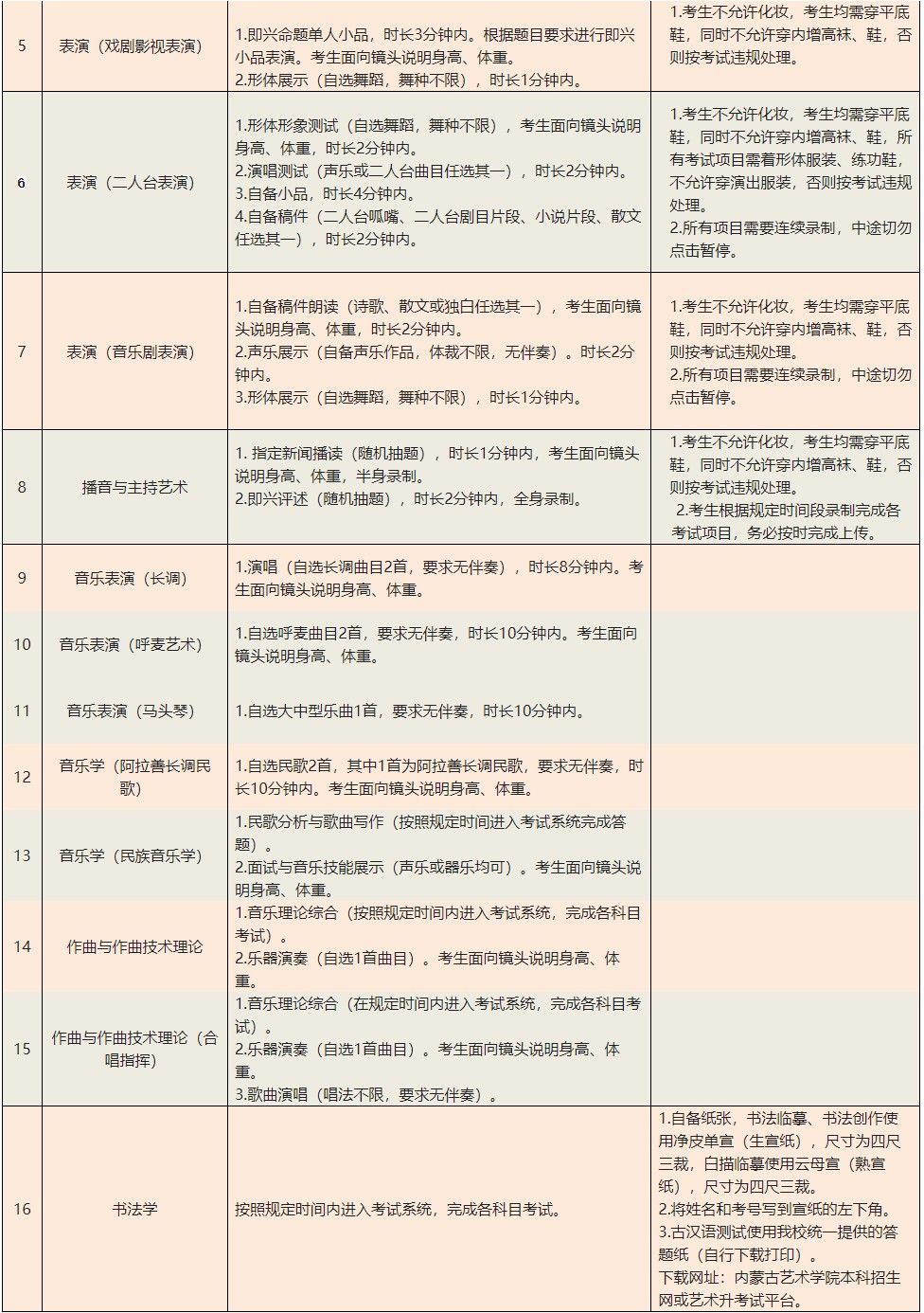 2022年内蒙古艺术学院本科招生音乐舞蹈类专业校考网络考试公告、线上考试提交视频时间、考试内容及要求
