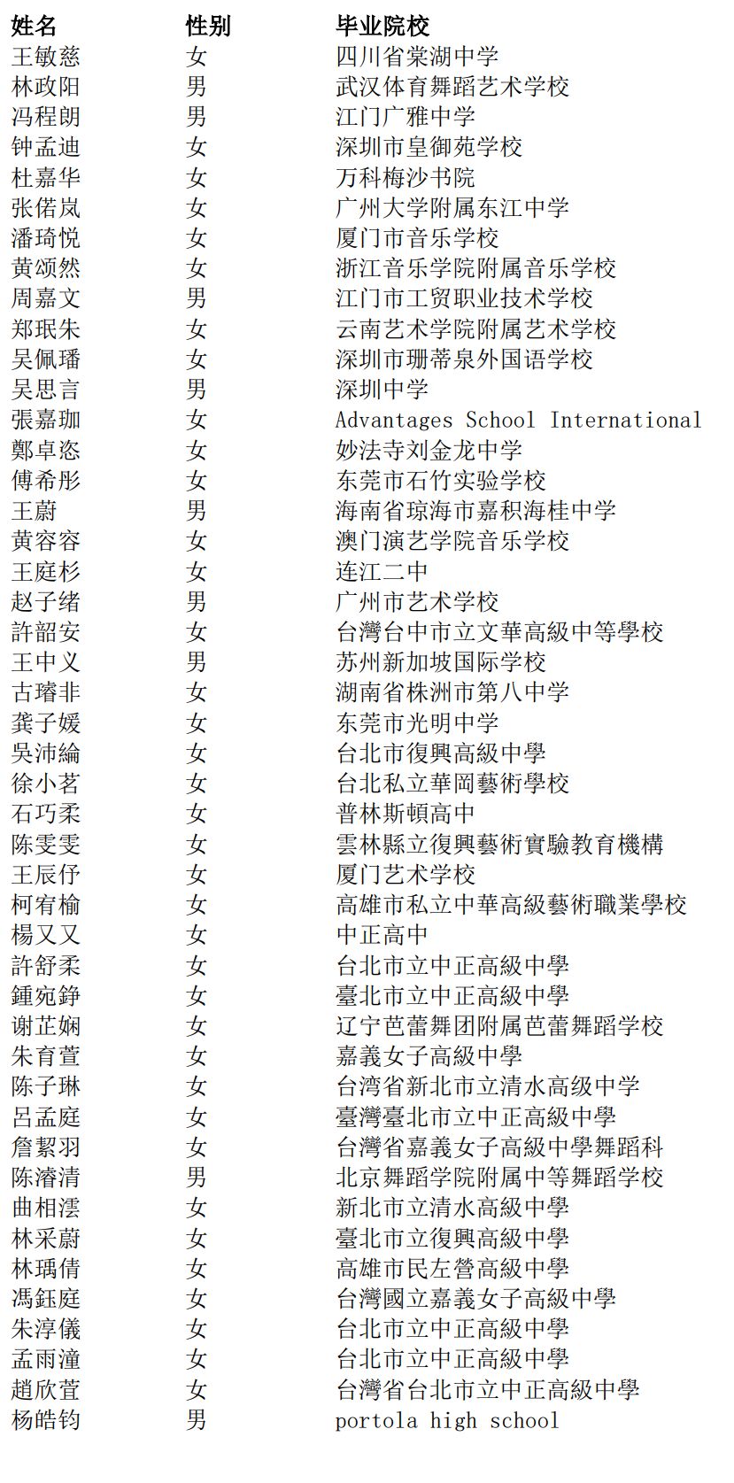 2022年北京舞蹈學院本科港澳臺僑考生必須于2022年3月1日至31日進行報名資格審核