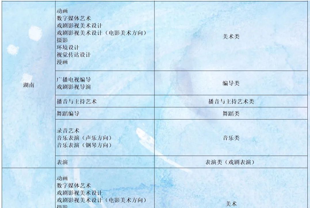 2022年山西传媒学院艺术类专业与省统考子科类对照表（不再单独组织艺术类专业测试）