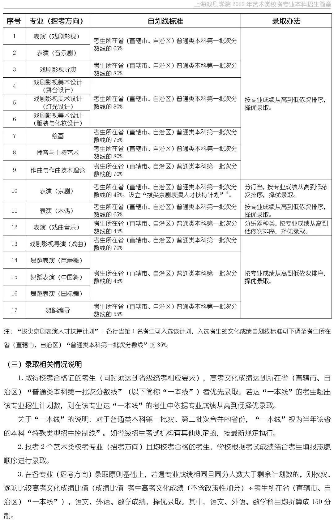 最新匯總！2022年各院校音樂類專業(yè)錄取規(guī)則！