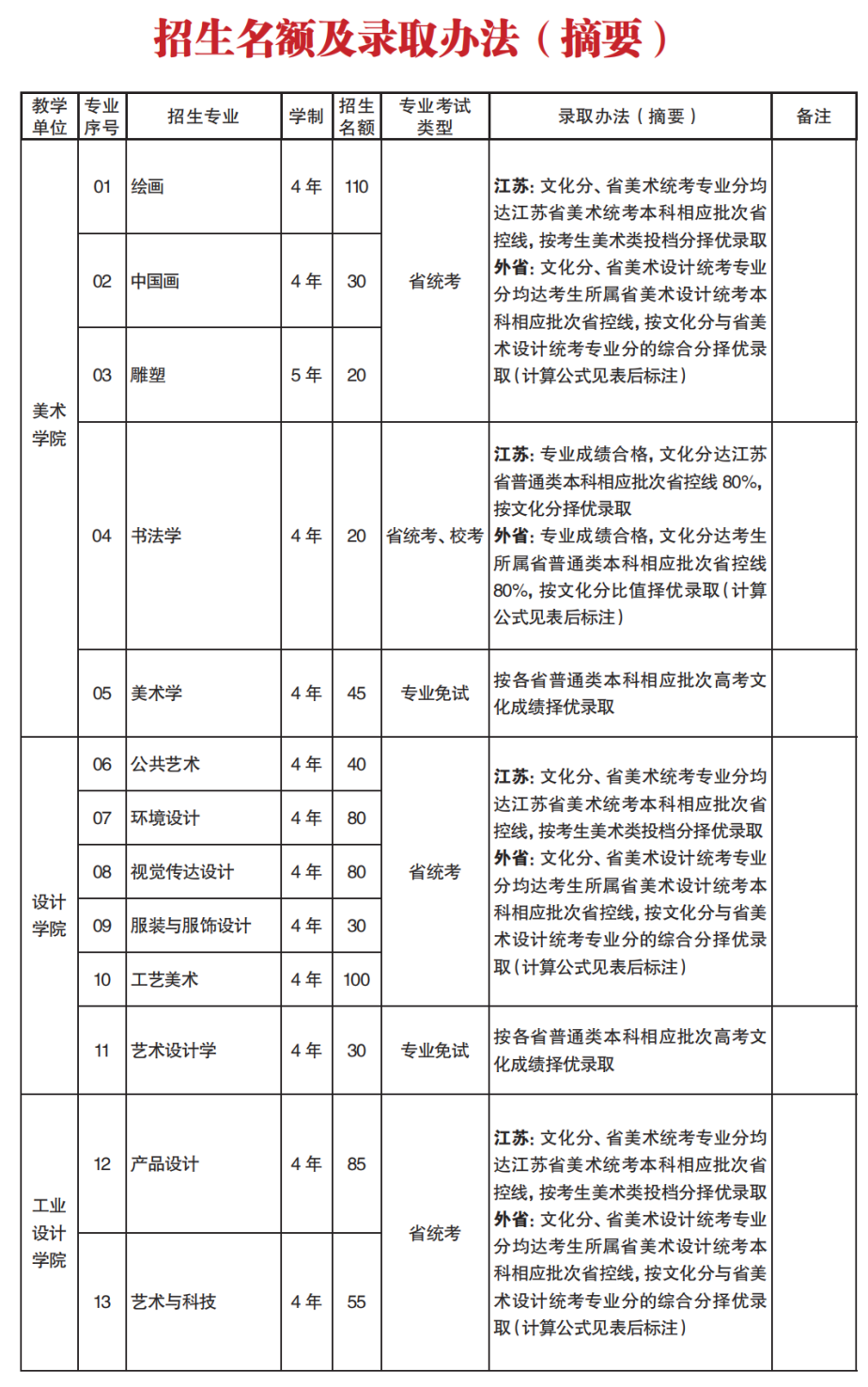 最新匯總！2022年各院校音樂類專業(yè)錄取規(guī)則！