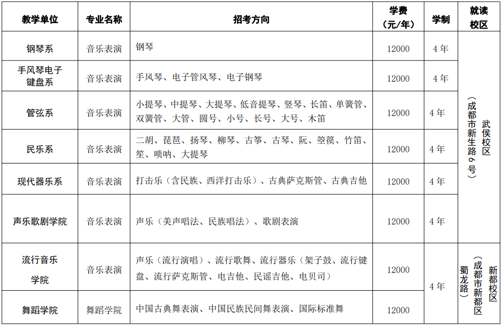 2022年四川音樂學院招收華僑港澳臺學生報考條件、報考時間、錄取規則、聯系方式