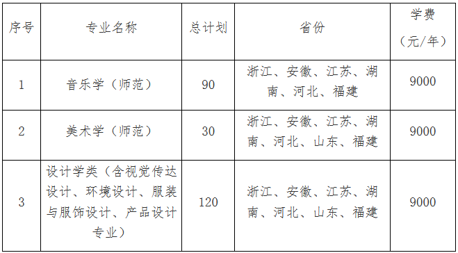 速看！2022年有望學(xué)院升大學(xué)的院校大盤點(diǎn)！