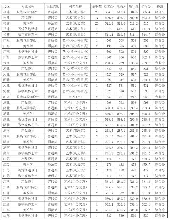 速看！2022年有望學(xué)院升大學(xué)的院校大盤點(diǎn)！