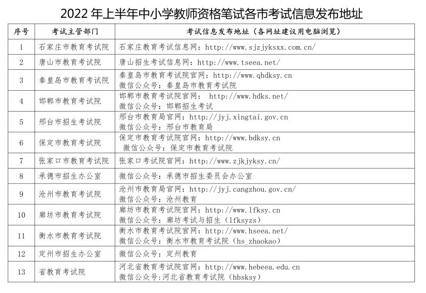 2022年上半年河北省中小学教师资格考试（笔试） 重要提示（附各市考试信息发布地址）