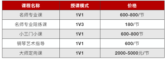 震撼來襲！藝美通俗專業(yè)通道開啟！助力學(xué)員圓夢大學(xué)！