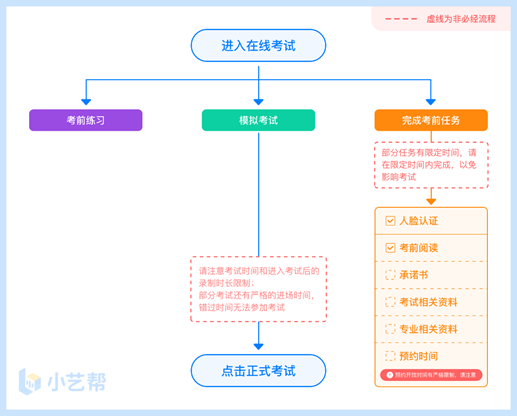 2022年星海音樂學院附中招生小藝幫APP3.0版本用戶操作手冊