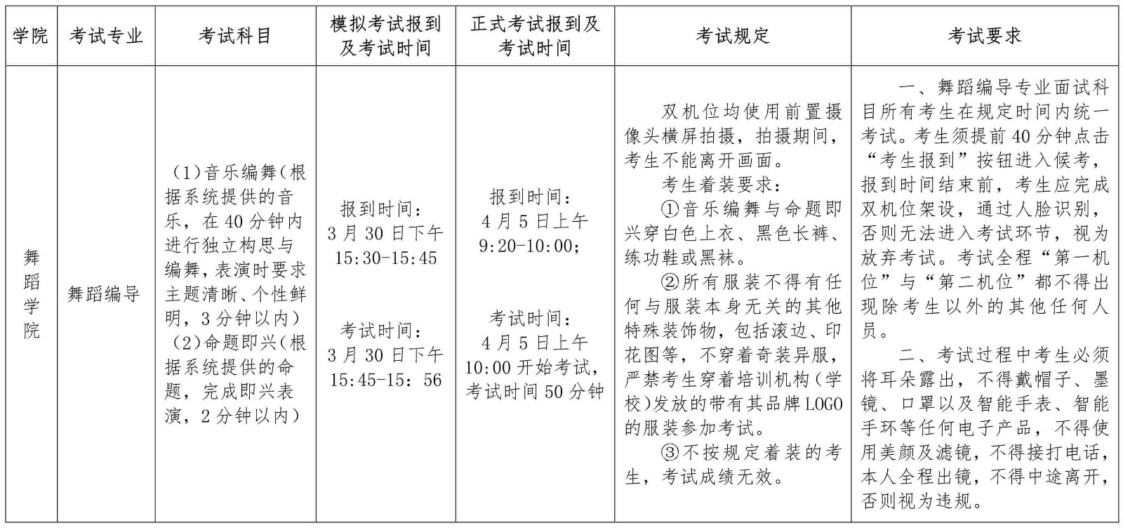 2022年南京藝術學院藝術類本科招生第二階段（復試和只有一次性考試）專業考試舞蹈編導專業及音樂類專業視唱科目考試須知、正式考試報到及考試時間、考試規定、考試要求