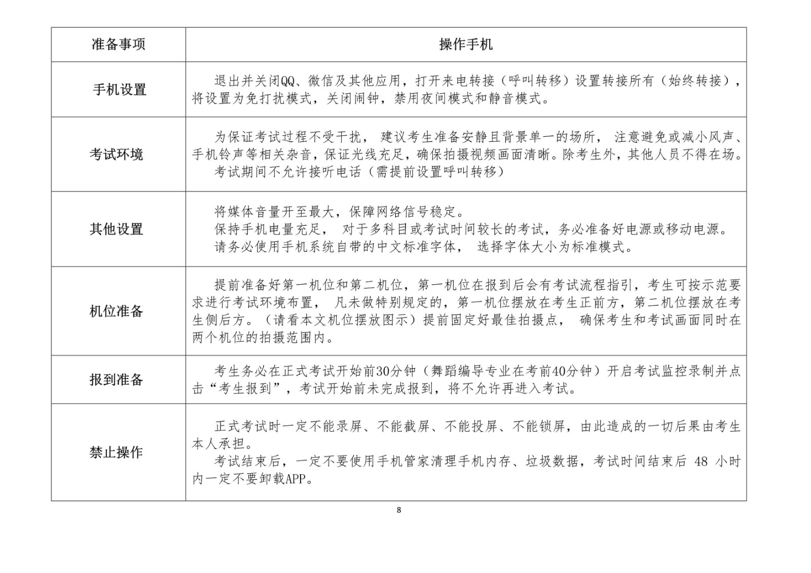 2022年南京艺术学院艺术类本科招生第二阶段（复试和只有一次性考试）专业考试舞蹈编导专业及音乐类专业视唱科目考试须知、正式考试报到及考试时间、考试规定、考试要求