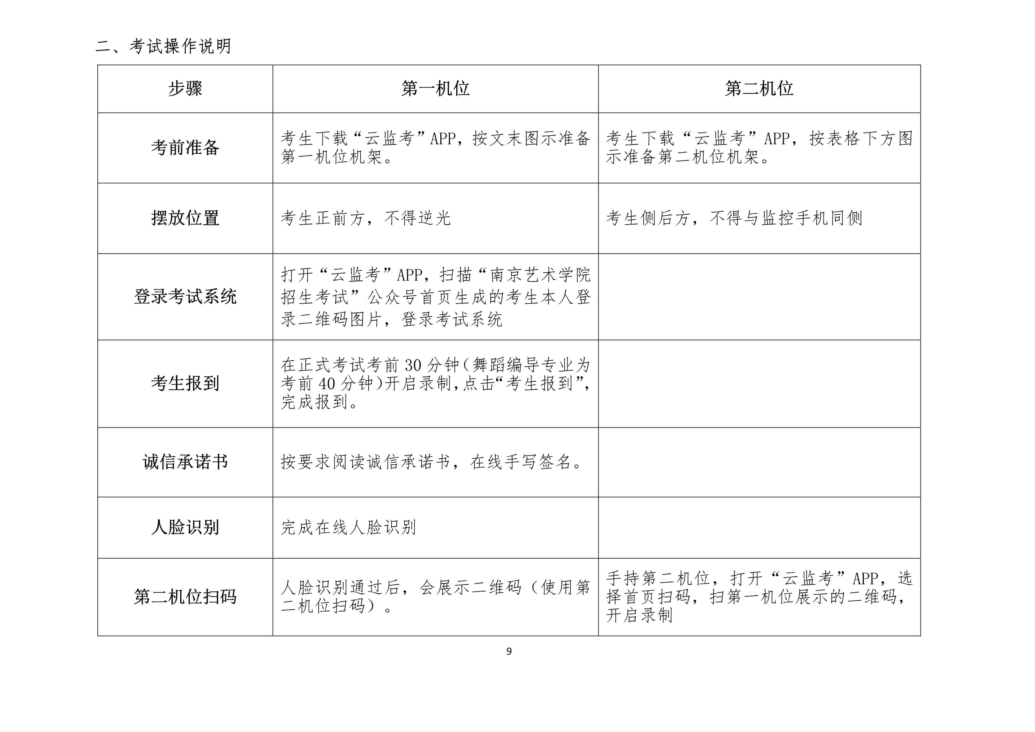 2022年南京藝術學院藝術類本科招生第二階段（復試和只有一次性考試）專業考試舞蹈編導專業及音樂類專業視唱科目考試須知、正式考試報到及考試時間、考試規定、考試要求