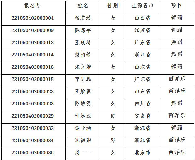 2022年华中农业大学高水平艺术团初审合格名单公示，公示期2022年3月26日至3月30日