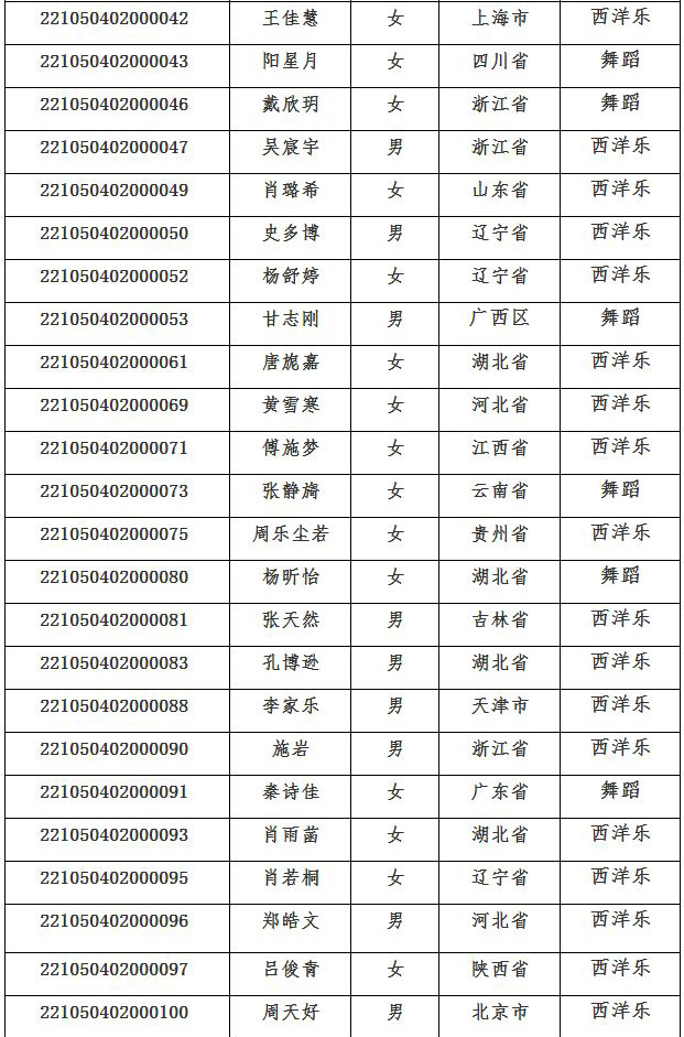 2022年華中農業大學高水平藝術團初審合格名單公示，公示期2022年3月26日至3月30日