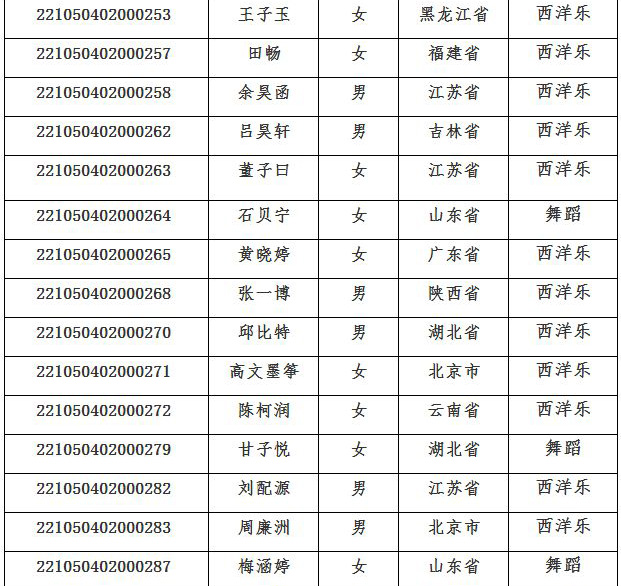 2022年華中農業大學高水平藝術團初審合格名單公示，公示期2022年3月26日至3月30日