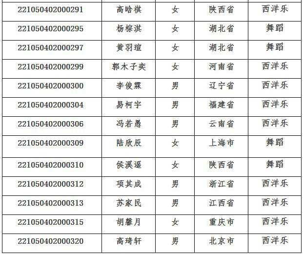 2022年華中農業大學高水平藝術團初審合格名單公示，公示期2022年3月26日至3月30日