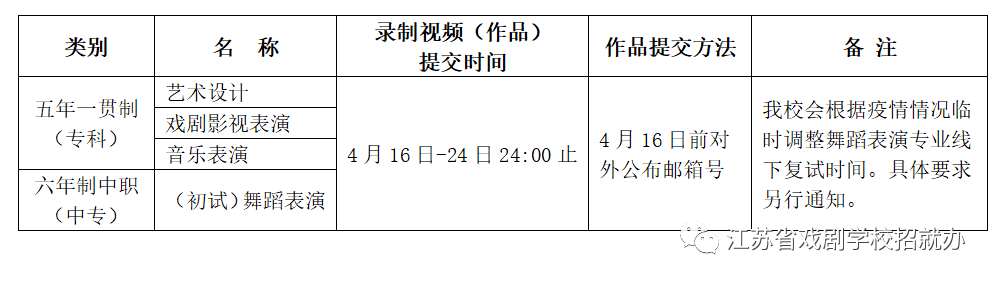 2022年江蘇省戲劇學校招生簡章（招生計劃、招生專業、線上考試內容及時間）