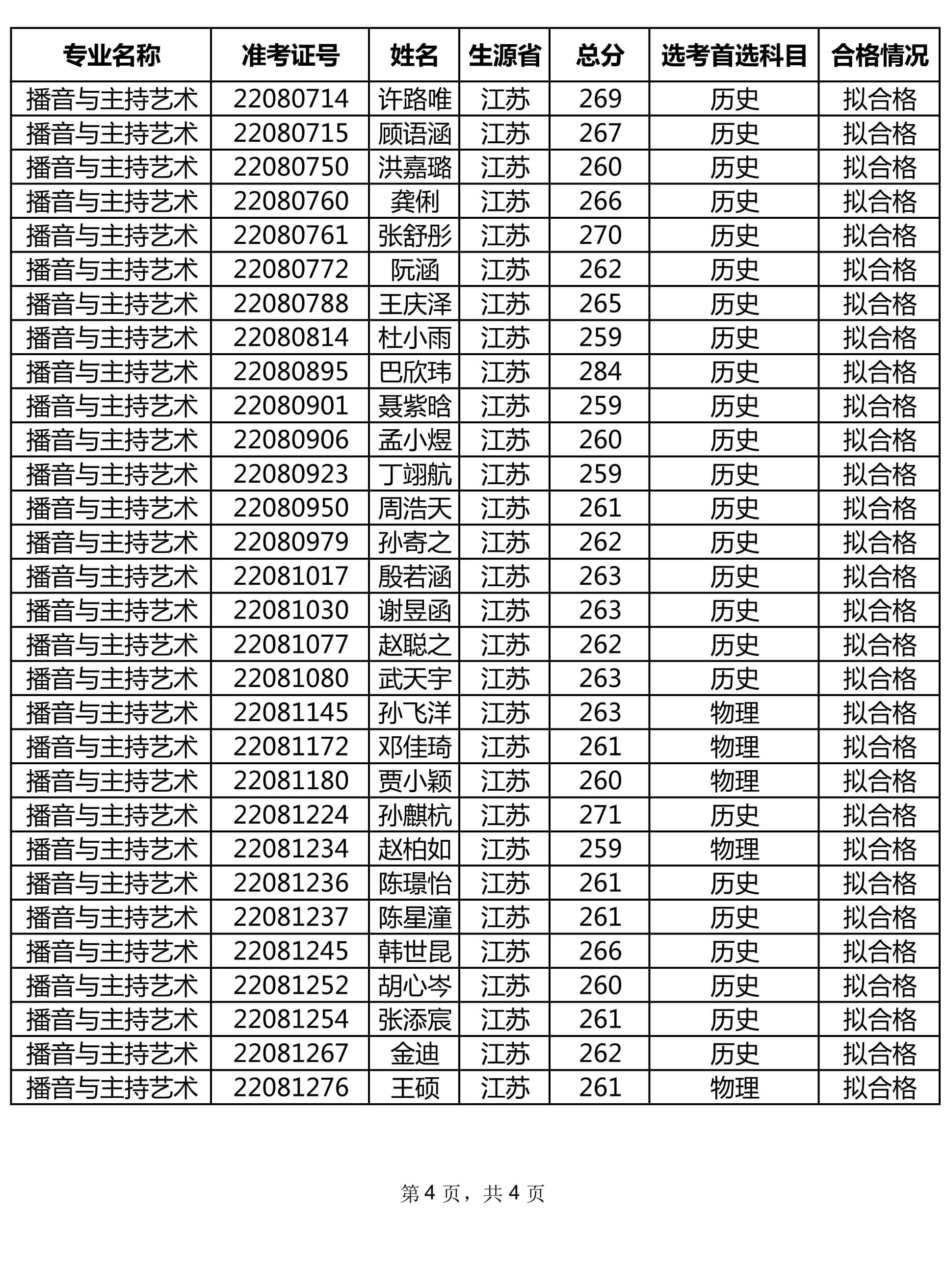 2022年南京师范大学艺术类校考（播音与主持艺术、舞蹈学）成绩、成绩查询入口以及合格名单公示