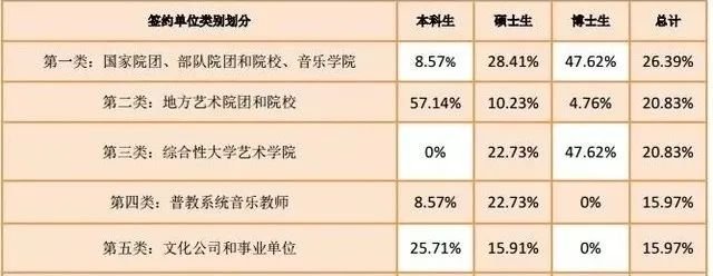 音乐表演专业就业很窄？NO！全网最全的61个音乐生就业岗位！