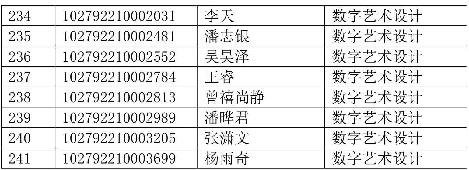 2022年上海戲劇學院攻讀碩士學位研究生復試分數線及復試名單