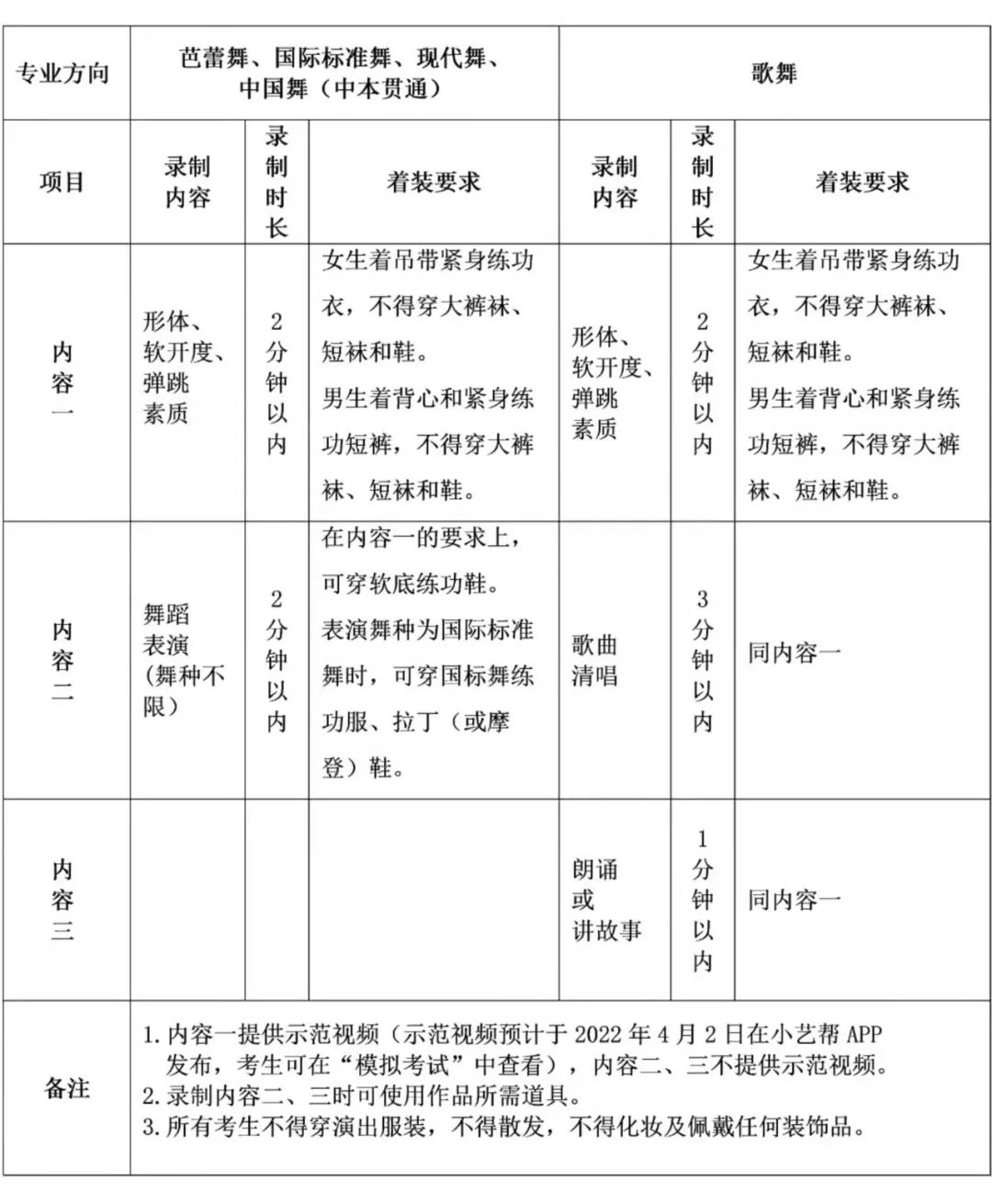 2022年上海市舞蹈學校線上初試方案（含考試時間、視頻錄制內容、時長及著裝要求）